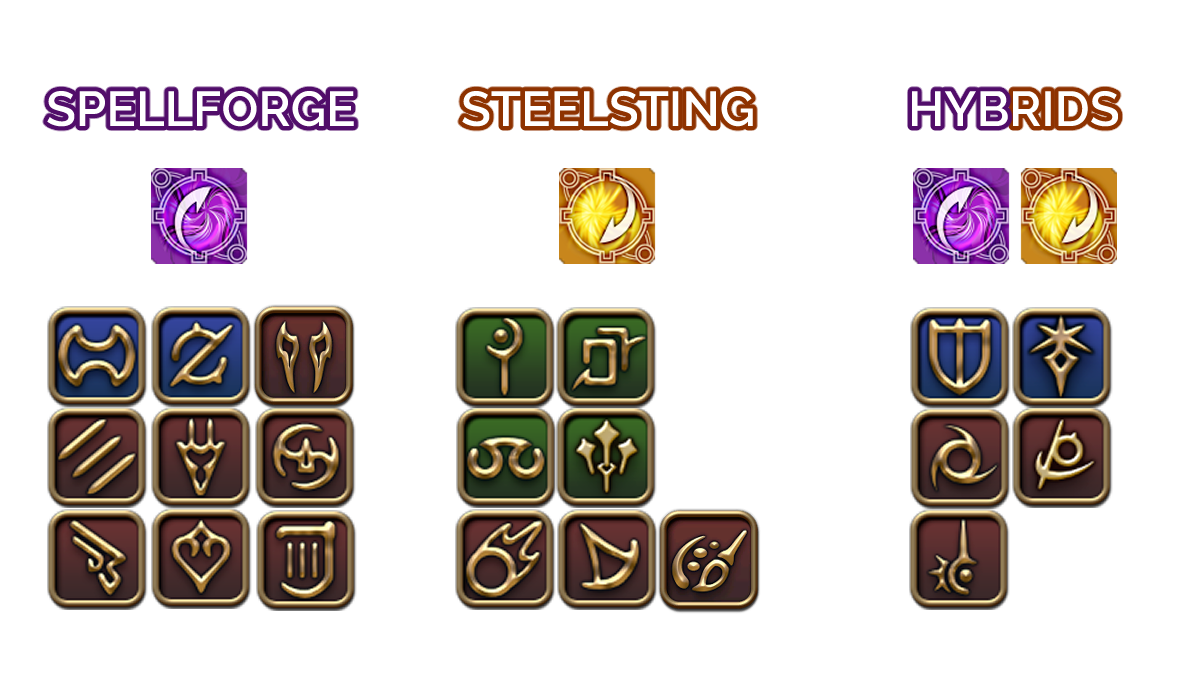 Forgesort / Morsure de l&#39;acier (soigneurs)