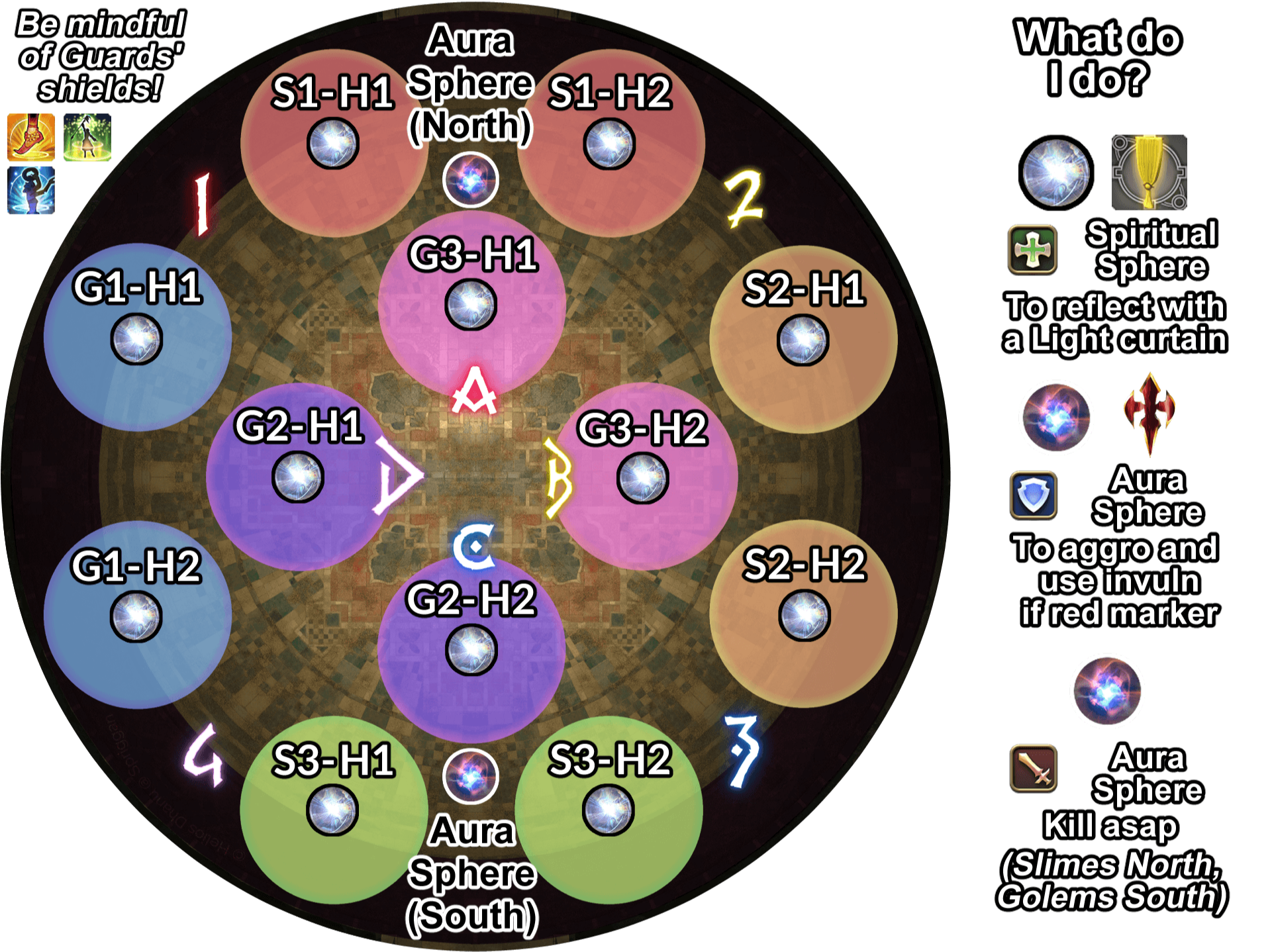 Spheres: What do I do?